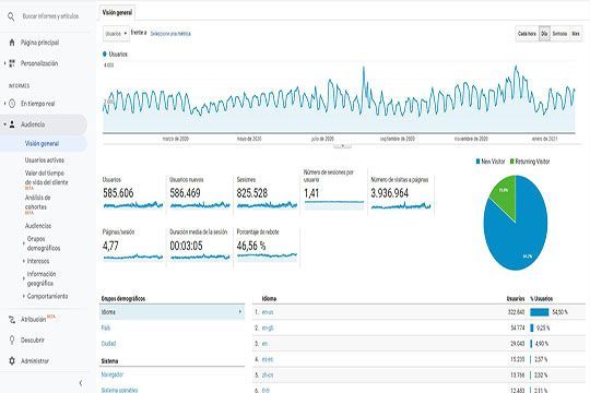 Como usar google analytics correctamente